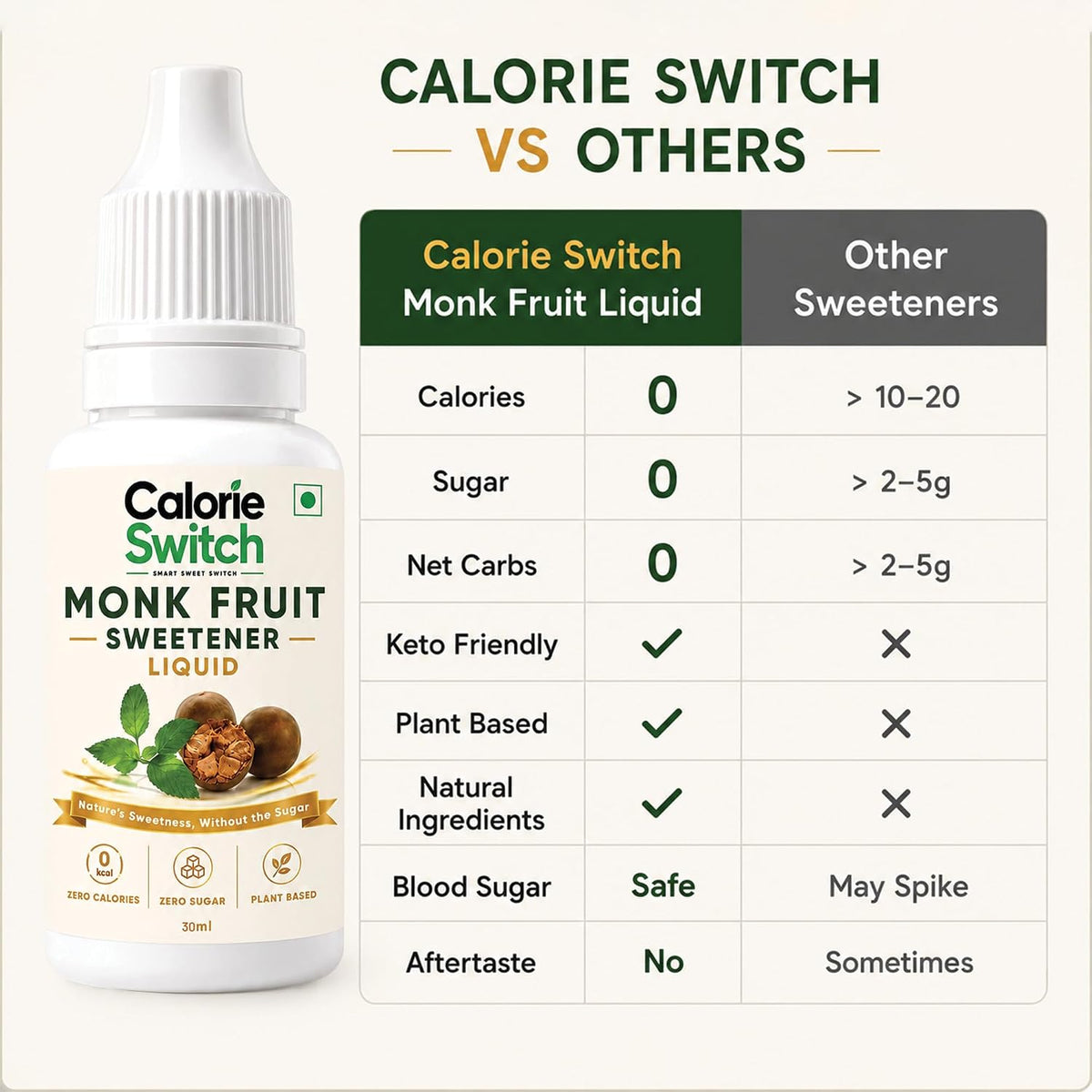 Calorie Switch Monk Fruit Drops | Plant Based Monk Fruit Sweetner